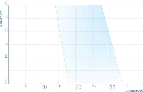 Minibooster_Rotary_graph_2